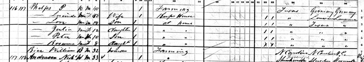 1880 U.S. Census