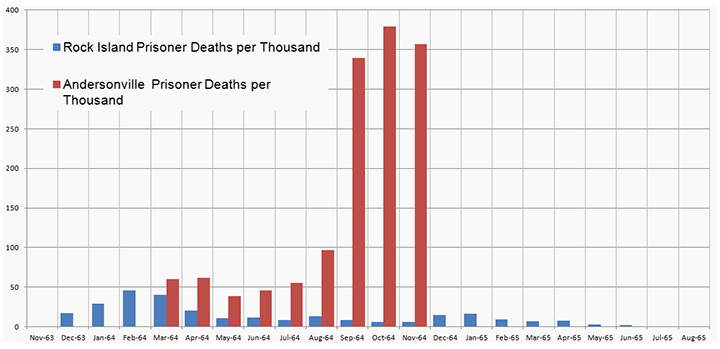 RockIslandChartSmall