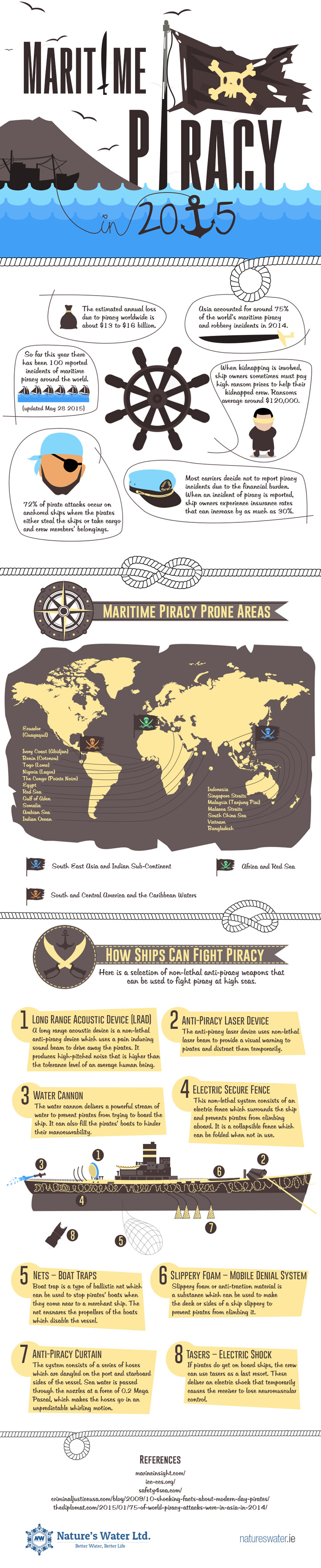 Maritime-Piracy-2015-Infographic-720